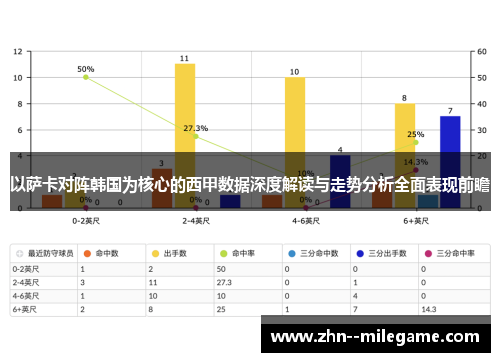 以萨卡对阵韩国为核心的西甲数据深度解读与走势分析全面表现前瞻 以萨卡对阵韩国为核心的西甲数据深度解读与走势分析全面表现前瞻