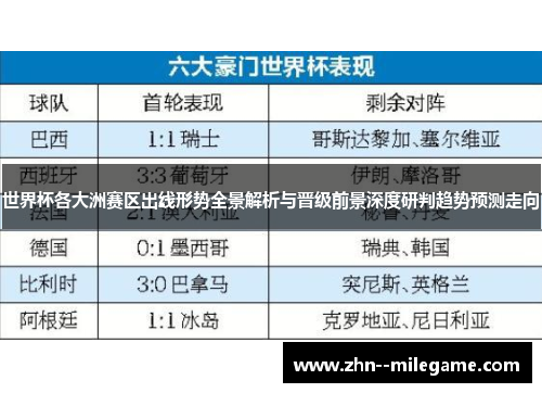 世界杯各大洲赛区出线形势全景解析与晋级前景深度研判趋势预测走向 世界杯各大洲赛区出线形势全景解析与晋级前景深度研判趋势预测走向